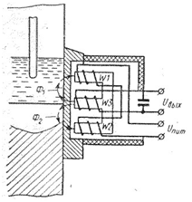 Схема индуктивного датчика регулятора уровня металлической ванны