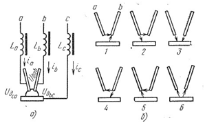 Схема трехфазной дуги