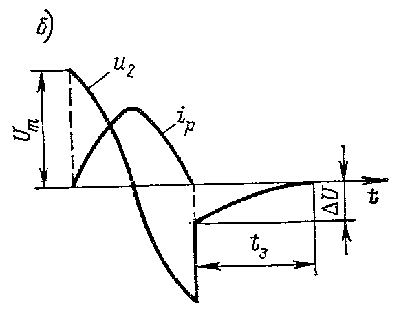 Кривые напряжения на вторичной обмотке трансформатора и разрядного тока