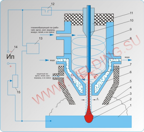 Схема плазмотрона для плазменной сварки